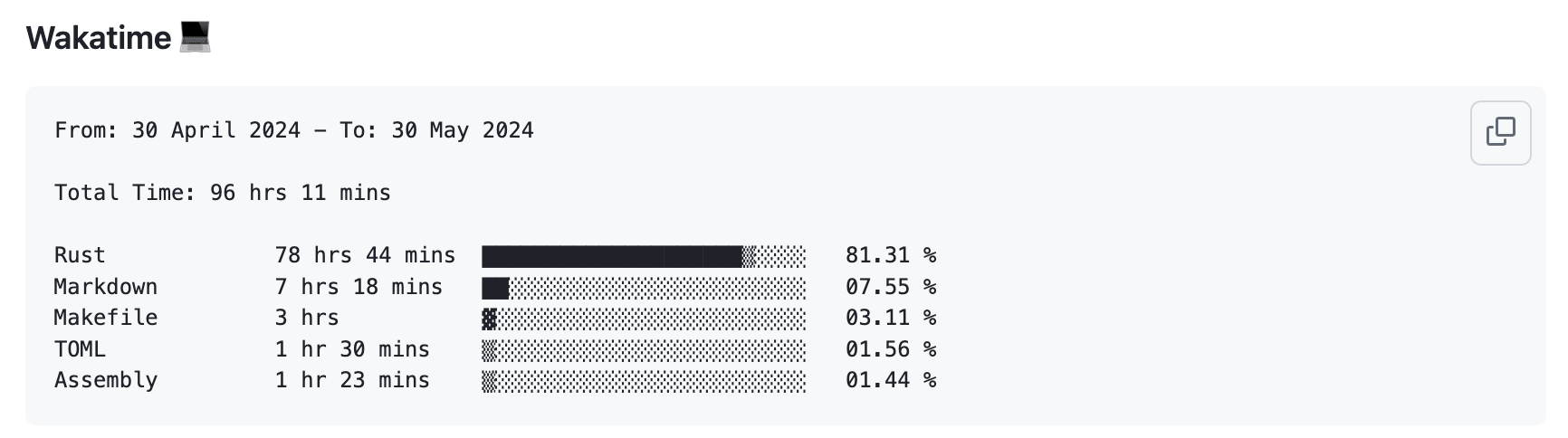 5 月的总 coding 时间竟然达到了 96h