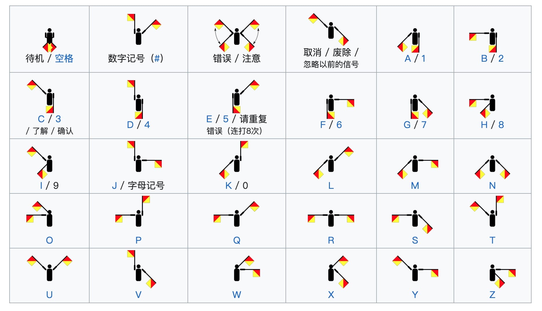 flag_semaphore